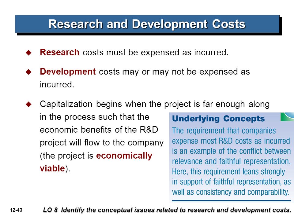 Research And Development (R&D) Expenses